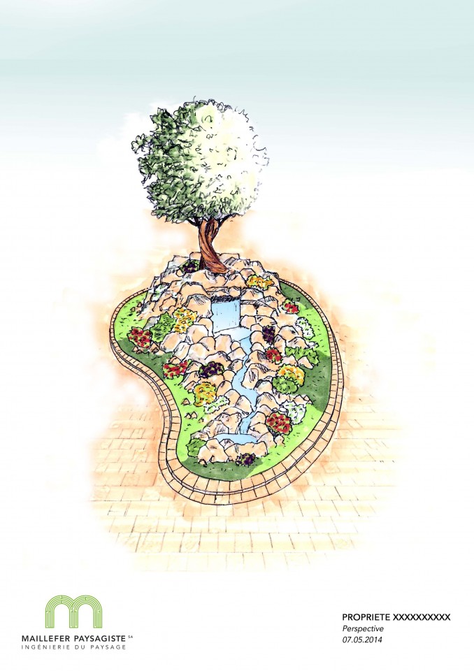 Perspective cascade
